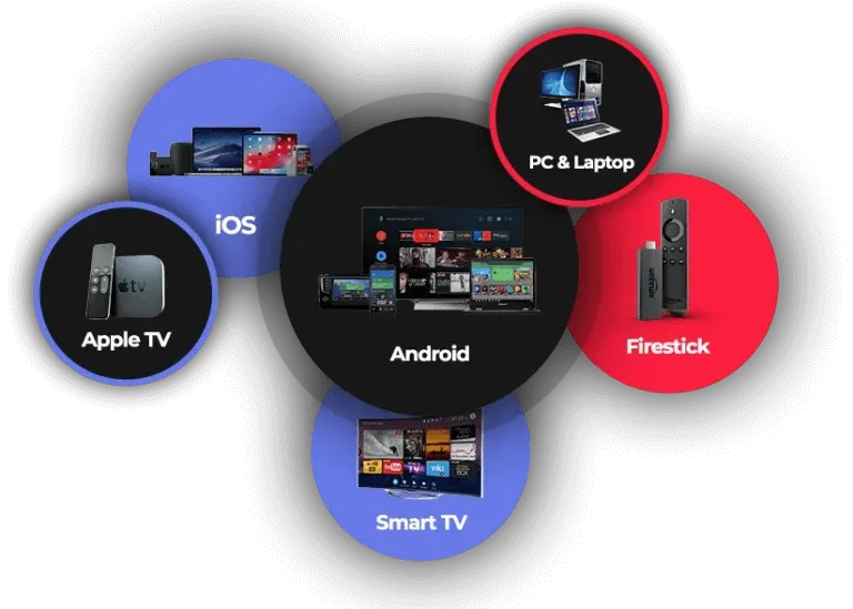 IPTV Free Trial - USA, UK, CA & Worldwide